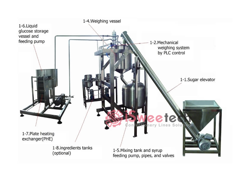 Auto-weighing system (COOLMIX) Auto-weighing system (COOLMIX)