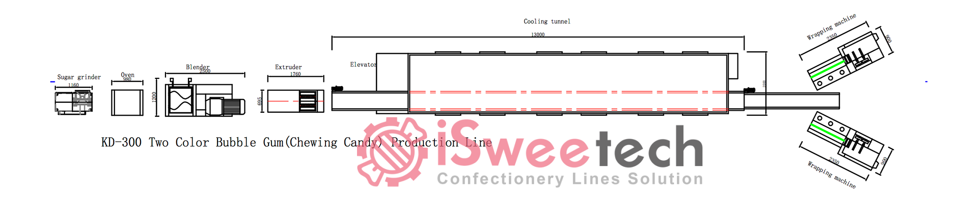 KD300 Cut & Wrapped Toffee:Chewing Candy Production Line KD300 Cut & Wrapped Toffee/Chewing Candy Production Line